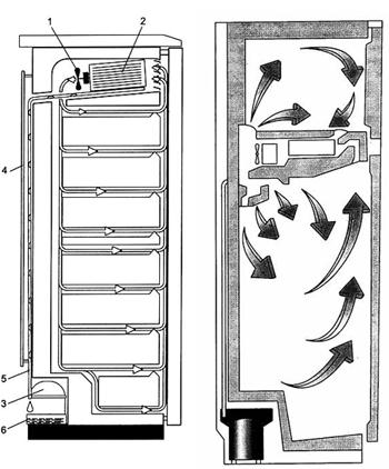 Холодит камера индезит. Холодильник Индезит двухкамерный ноу Фрост. Схема циркуляции воздуха в холодильнике ноу Фрост. Холодильник Атлант ноуфост заслонка. Холодильник бош двухкамерный ноу Фрост отсек компрессора.