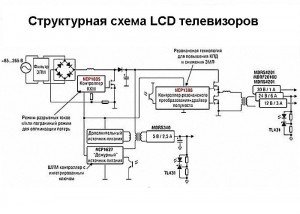 Схема подсветки телевизора