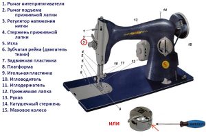 Как вставить шпульку в швейную машинку dexp