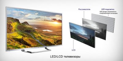 LED-матрица телевизора